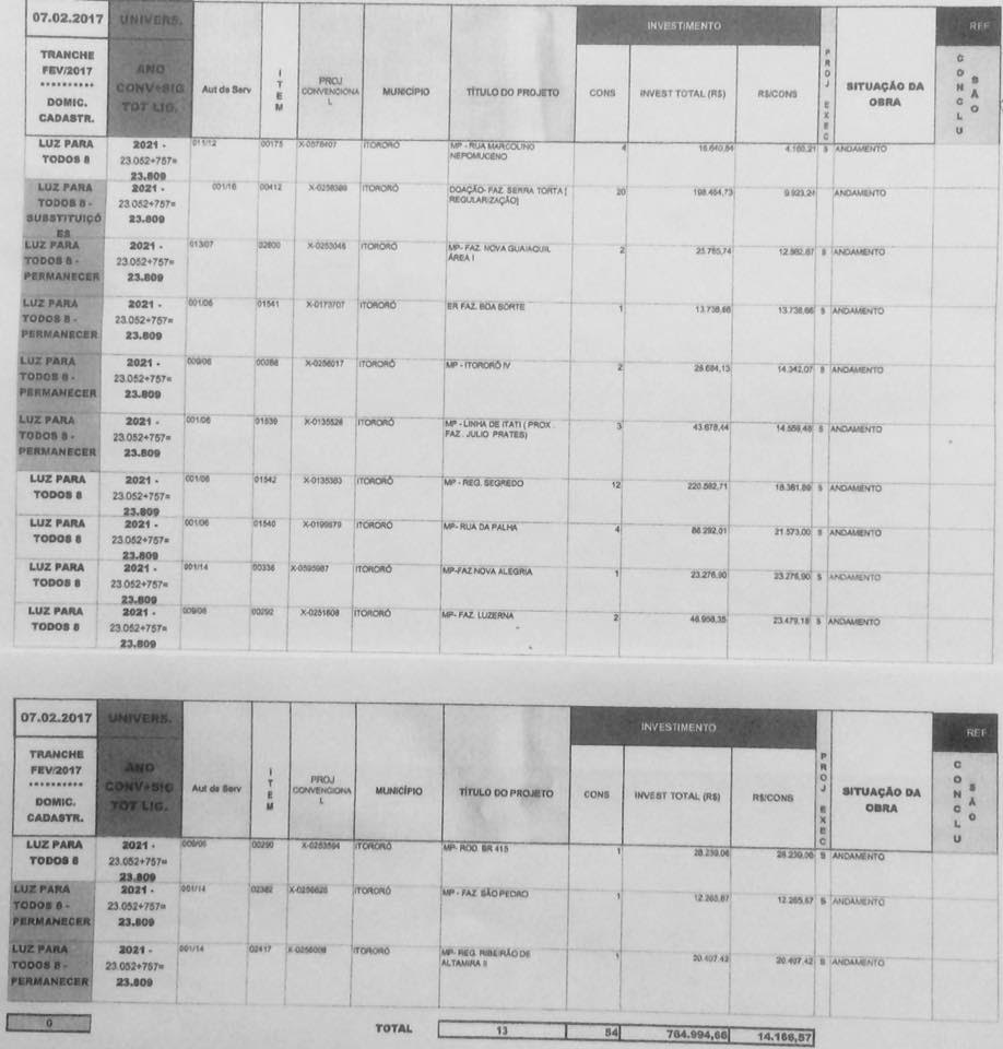 lista rosemberg